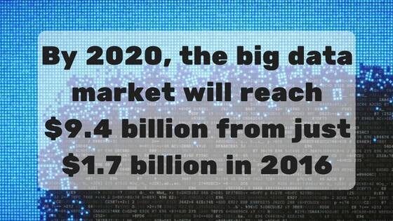 2020 Big Data Market