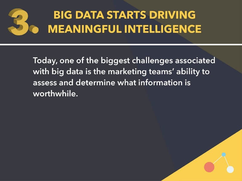Big Data Biggest Challenges