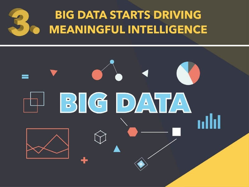 Big Data Meaningful Intelligence