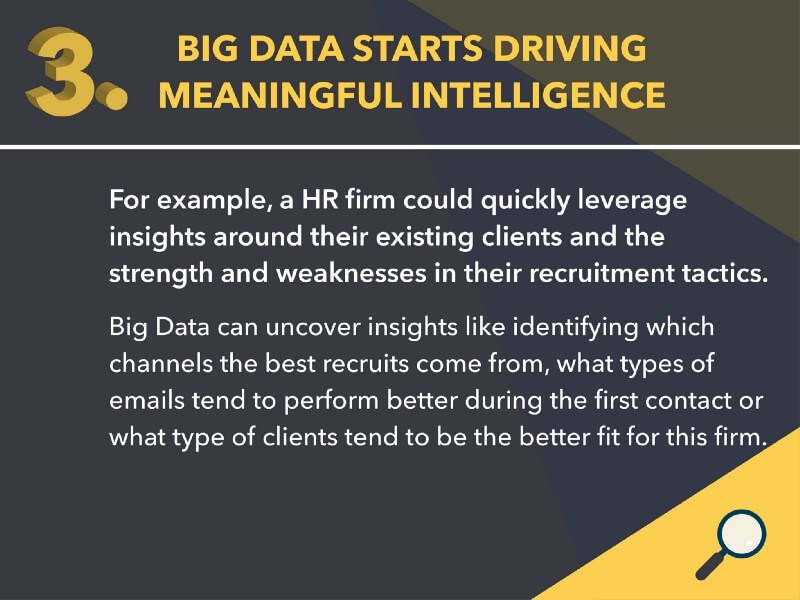 Big Data recruitment techniques