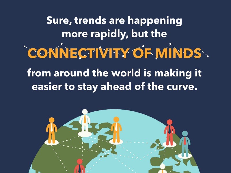 Connectivity of Minds