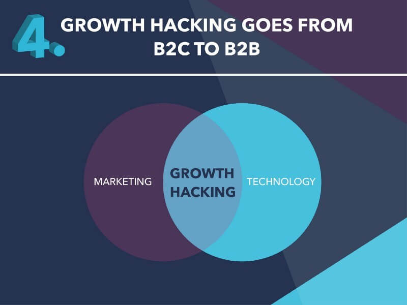 Growth Hacking B2C to B2B