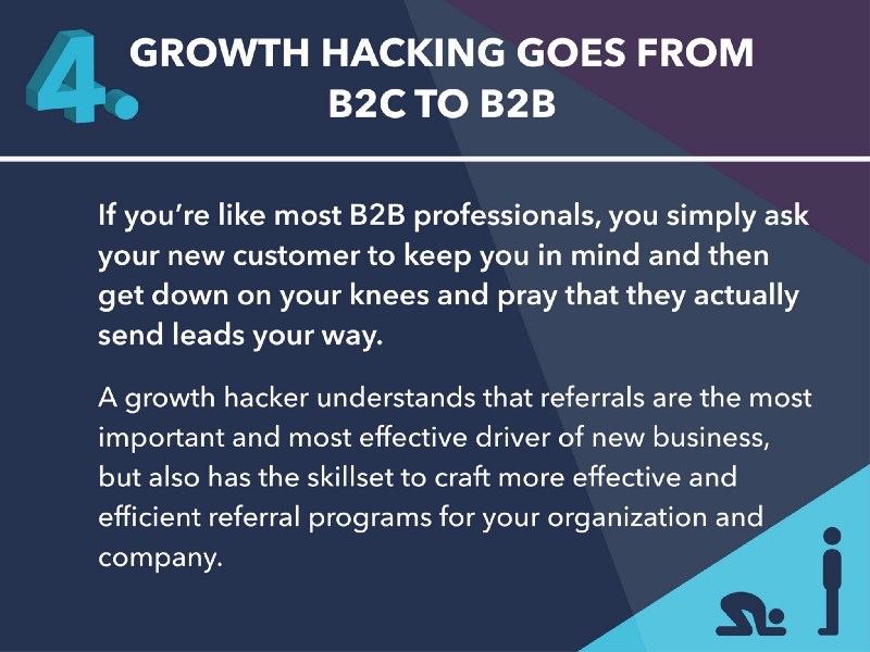 Growth Hacking Effective Referral