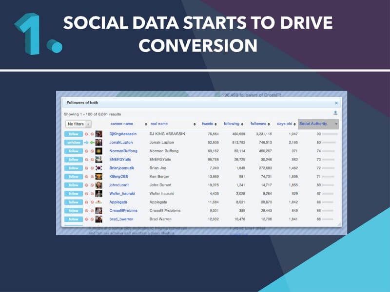 Social Data Drive Conversations