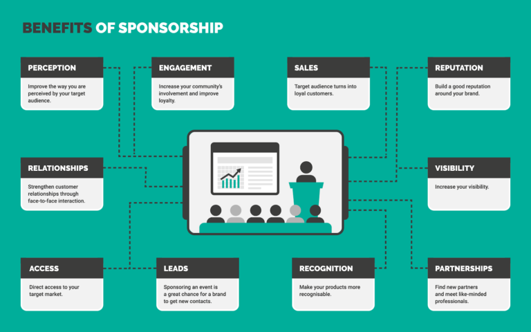 why sponsor an event