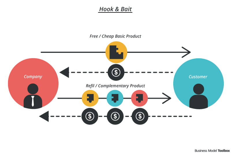 Hook and Bait Modal