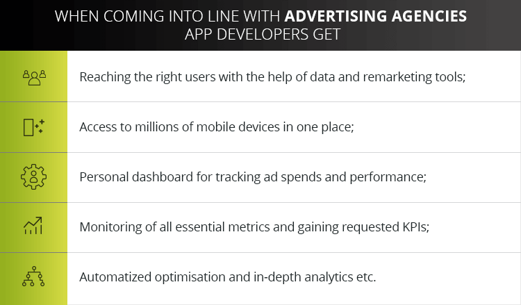 Mobile Advertising Agencies