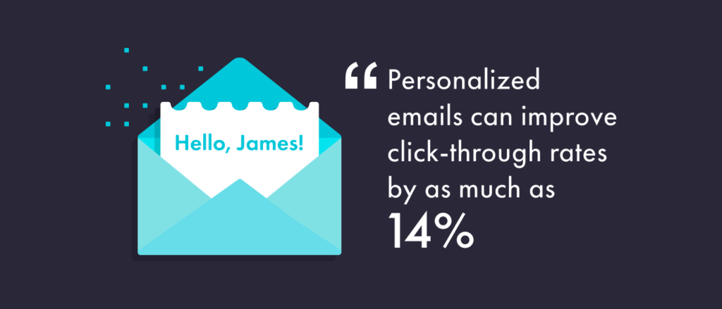 Email personalization click-through rates