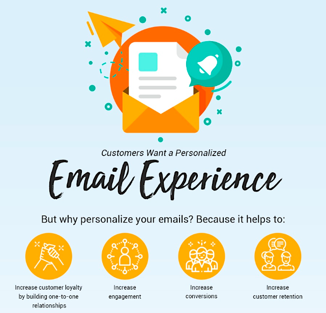 Importance of email personalization
