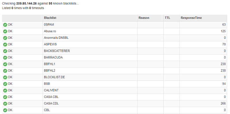 MXToolBox results