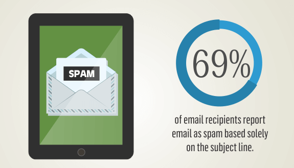 Subject line stats