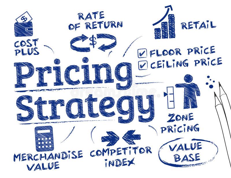 Product pricing strategies