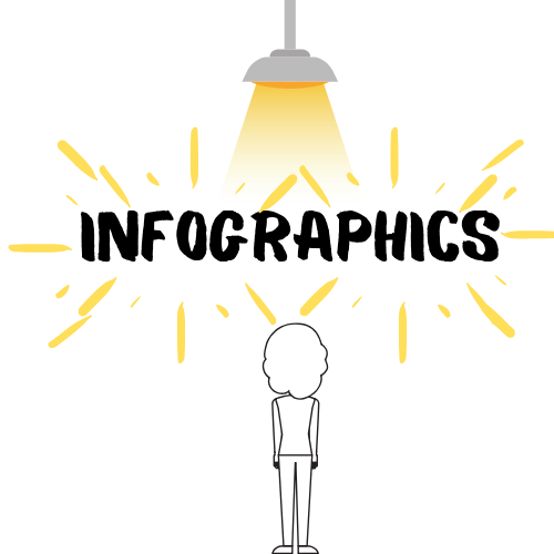 SaaS Link Building Guide: Use infographics